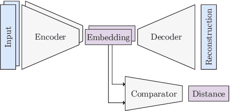 Figure 3 for Watch This Space: Securing Satellite Communication through Resilient Transmitter Fingerprinting