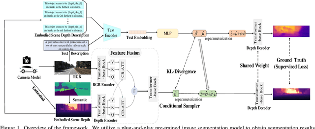 Figure 1 for Vision-Language Embodiment for Monocular Depth Estimation