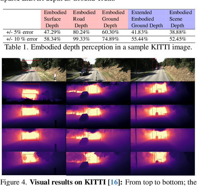 Figure 2 for Vision-Language Embodiment for Monocular Depth Estimation