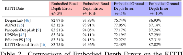 Figure 4 for Vision-Language Embodiment for Monocular Depth Estimation