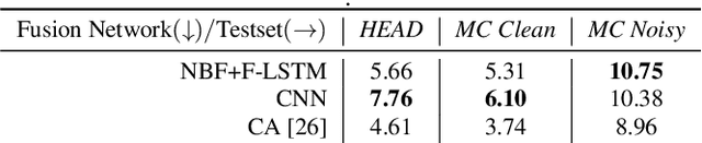 Figure 2 for Leveraging Redundancy in Multiple Audio Signals for Far-Field Speech Recognition