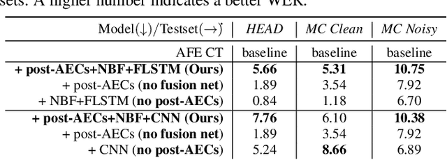 Figure 4 for Leveraging Redundancy in Multiple Audio Signals for Far-Field Speech Recognition