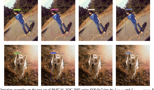 Figure 2 for Inner-IoU: More Effective Intersection over Union Loss with Auxiliary Bounding Box