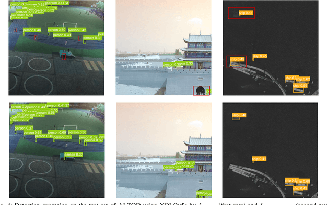 Figure 4 for Inner-IoU: More Effective Intersection over Union Loss with Auxiliary Bounding Box