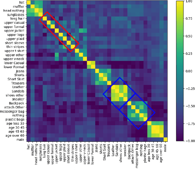 Figure 3 for SequencePAR: Understanding Pedestrian Attributes via A Sequence Generation Paradigm