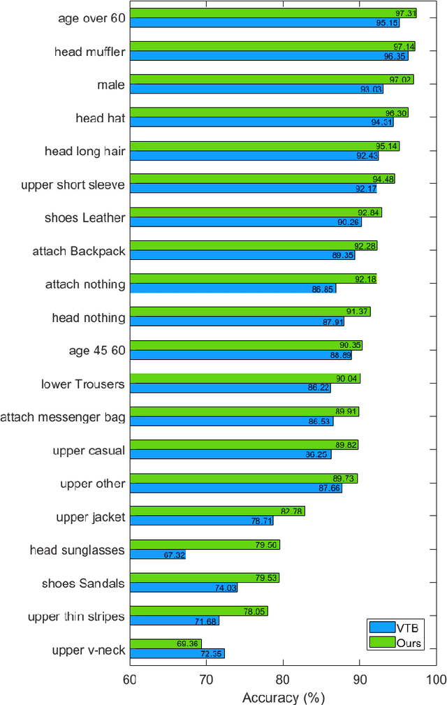 Figure 4 for SequencePAR: Understanding Pedestrian Attributes via A Sequence Generation Paradigm