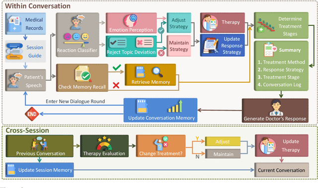 Figure 3 for TheraMind: A Strategic and Adaptive Agent for Longitudinal Psychological Counseling