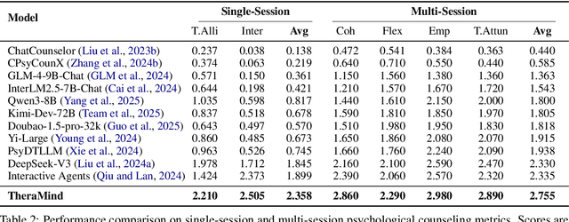Figure 4 for TheraMind: A Strategic and Adaptive Agent for Longitudinal Psychological Counseling