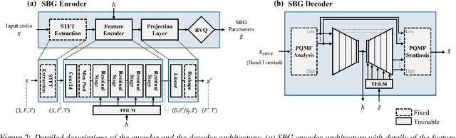 Figure 3 for Neural Spectral Band Generation for Audio Coding