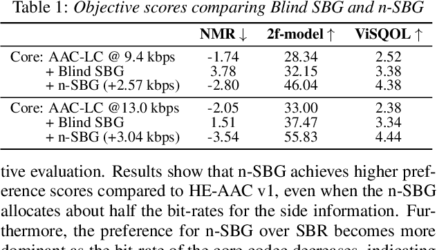 Figure 2 for Neural Spectral Band Generation for Audio Coding