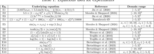 Figure 2 for Decomposable Neuro Symbolic Regression