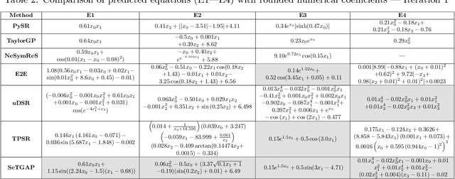 Figure 4 for Decomposable Neuro Symbolic Regression