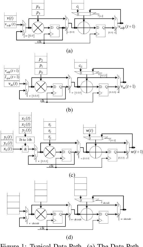 Figure 1 for Darwin3: A large-scale neuromorphic chip with a Novel ISA and On-Chip Learning