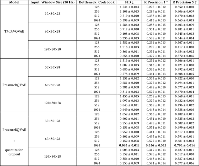 Figure 2 for TxP: Reciprocal Generation of Ground Pressure Dynamics and Activity Descriptions for Improving Human Activity Recognition