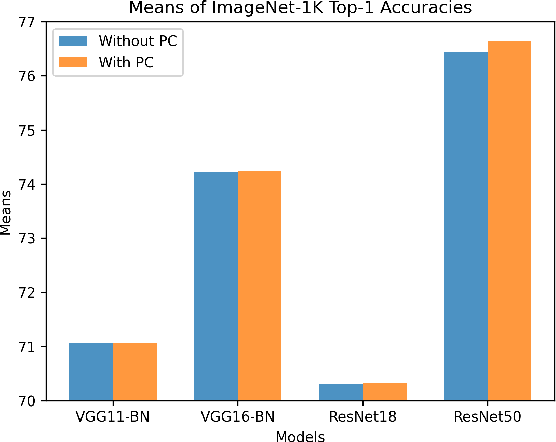 Figure 1 for PadChannel: Improving CNN Performance through Explicit Padding Encoding