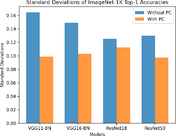 Figure 3 for PadChannel: Improving CNN Performance through Explicit Padding Encoding