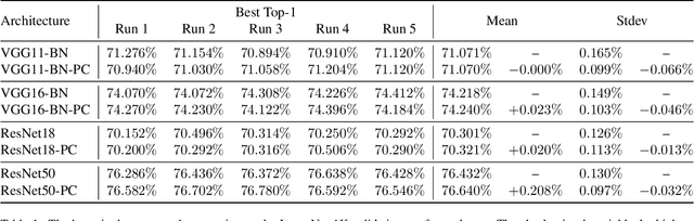 Figure 2 for PadChannel: Improving CNN Performance through Explicit Padding Encoding