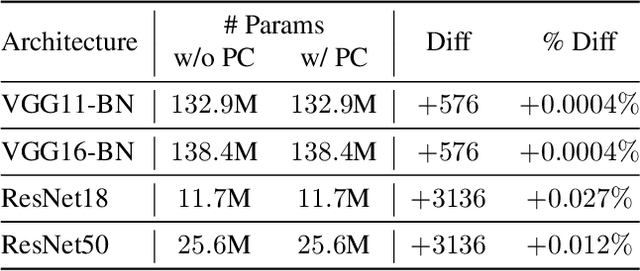 Figure 4 for PadChannel: Improving CNN Performance through Explicit Padding Encoding
