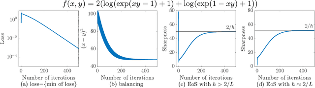 Figure 1 for Good regularity creates large learning rate implicit biases: edge of stability, balancing, and catapult