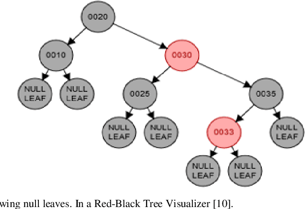 Figure 1 for An Extended Symbolic-Arithmetic Model for Teaching Double-Black Removal with Rotation in Red-Black Trees