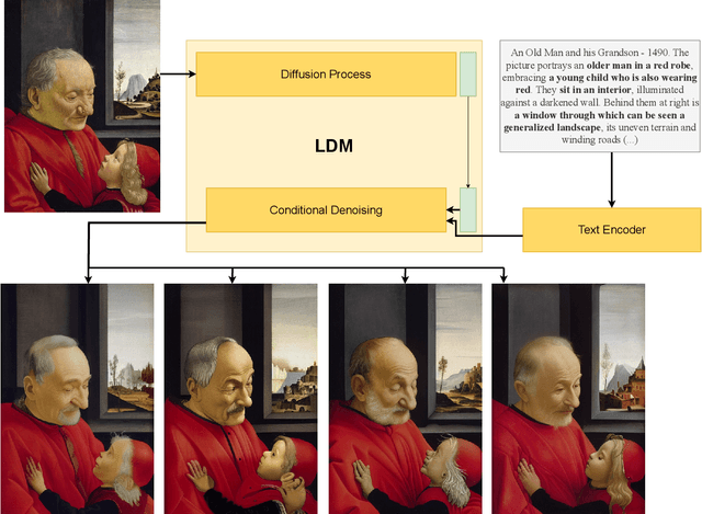 Figure 1 for Diffusion Based Augmentation for Captioning and Retrieval in Cultural Heritage