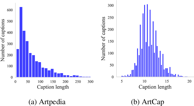 Figure 3 for Diffusion Based Augmentation for Captioning and Retrieval in Cultural Heritage