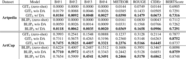 Figure 2 for Diffusion Based Augmentation for Captioning and Retrieval in Cultural Heritage