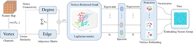 Figure 3 for Exploring Graph-based Knowledge: Multi-Level Feature Distillation via Channels Relational Graph
