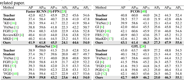 Figure 2 for Exploring Graph-based Knowledge: Multi-Level Feature Distillation via Channels Relational Graph