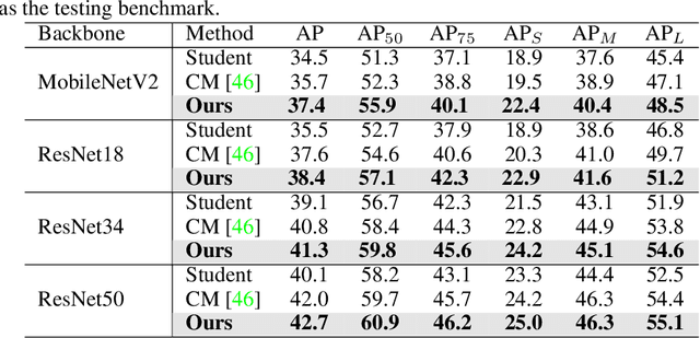 Figure 4 for Exploring Graph-based Knowledge: Multi-Level Feature Distillation via Channels Relational Graph