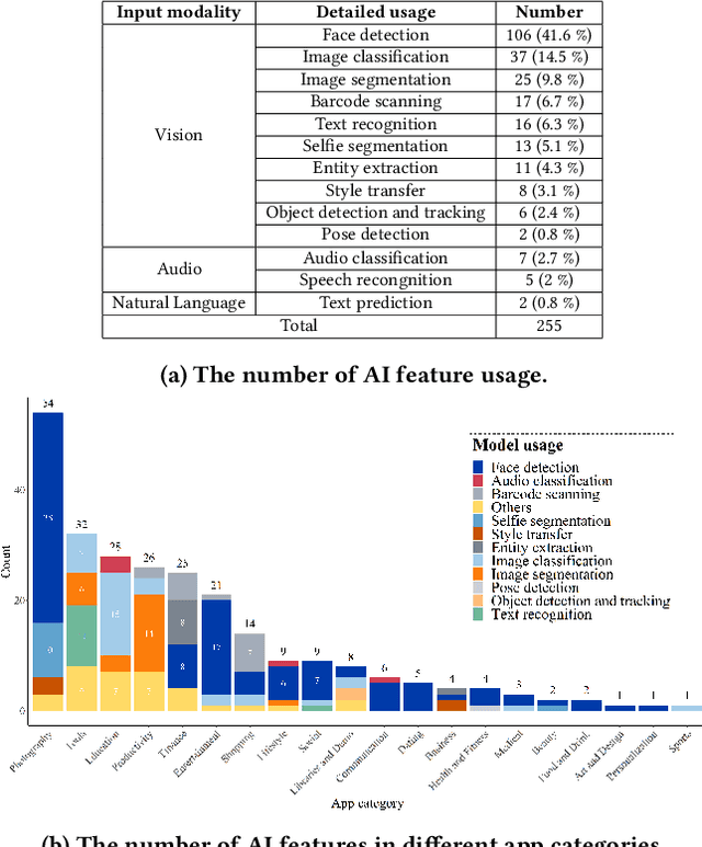 Figure 3 for Towards Real Smart Apps: Investigating Human-AI Interactions in Smartphone On-Device AI Apps
