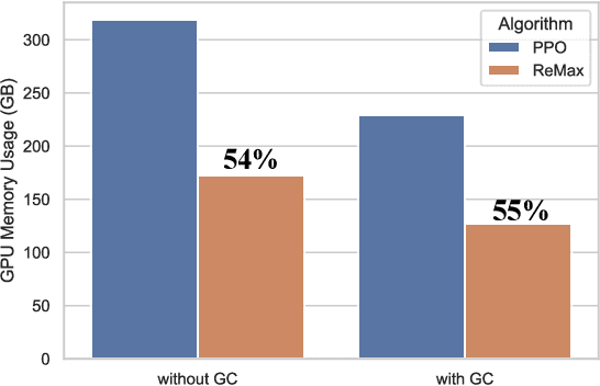 Figure 3 for ReMax: A Simple, Effective, and Efficient Reinforcement Learning Method for Aligning Large Language Models