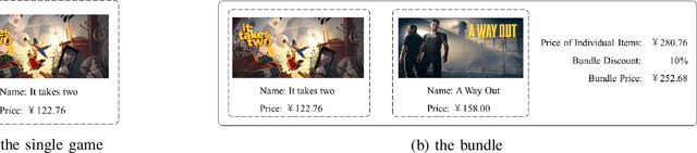 Figure 1 for Modelling Projection Bias in Intertemporal Choices: A Prospect Theory Based Approach