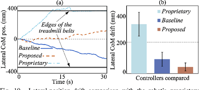 Figure 2 for HT-LIP Model based Robust Control of Quadrupedal Robot Locomotion under Unknown Vertical Ground Motion