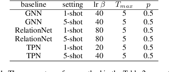 Figure 2 for Exploring Cross-Domain Few-Shot Classification via Frequency-Aware Prompting