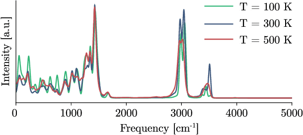 Figure 3 for From Peptides to Nanostructures: A Euclidean Transformer for Fast and Stable Machine Learned Force Fields