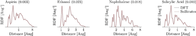 Figure 4 for From Peptides to Nanostructures: A Euclidean Transformer for Fast and Stable Machine Learned Force Fields