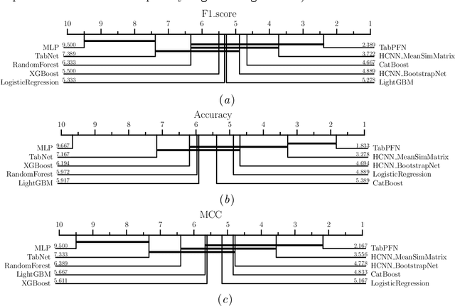 Figure 3 for Homological Convolutional Neural Networks
