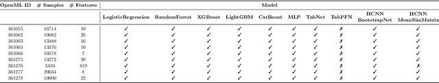 Figure 4 for Homological Convolutional Neural Networks