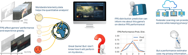 Figure 1 for Predicting Quality of Video Gaming Experience Using Global-Scale Telemetry Data and Federated Learning