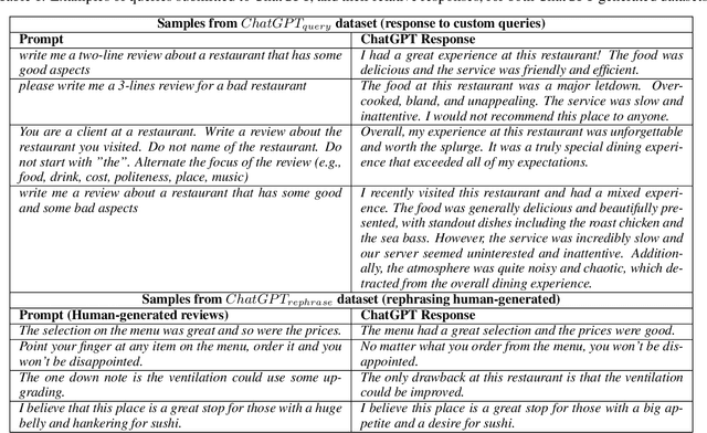 Figure 2 for ChatGPT or Human? Detect and Explain. Explaining Decisions of Machine Learning Model for Detecting Short ChatGPT-generated Text
