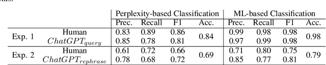 Figure 4 for ChatGPT or Human? Detect and Explain. Explaining Decisions of Machine Learning Model for Detecting Short ChatGPT-generated Text