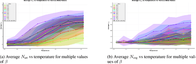 Figure 2 for Alien Recombination: Exploring Concept Blends Beyond Human Cognitive Availability in Visual Art