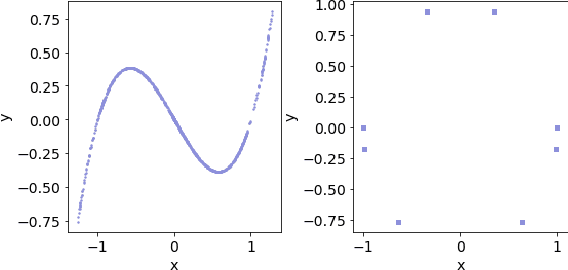 Figure 1 for A Nonlinear Sum of Squares Search for CAZAC Sequences
