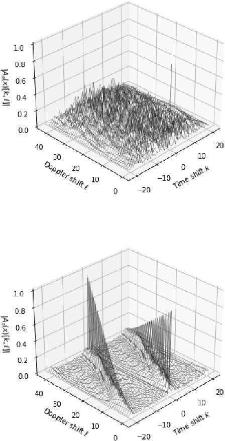 Figure 4 for A Nonlinear Sum of Squares Search for CAZAC Sequences