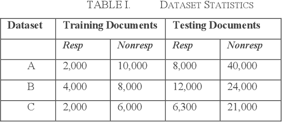 Figure 2 for Explainable Text Classification Techniques in Legal Document Review: Locating Rationales without Using Human Annotated Training Text Snippets