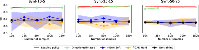 Figure 1 for A Simpler Alternative to Variational Regularized Counterfactual Risk Minimization