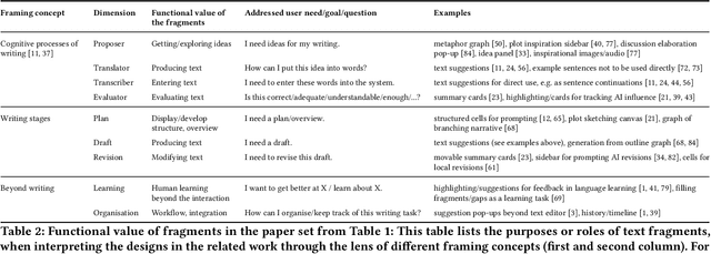 Figure 2 for Collage is the New Writing: Exploring the Fragmentation of Text and User Interfaces in AI Tools