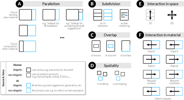 Figure 3 for Collage is the New Writing: Exploring the Fragmentation of Text and User Interfaces in AI Tools