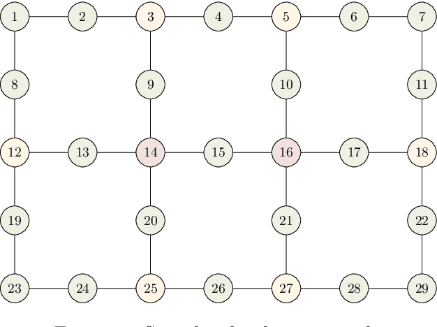 Figure 3 for Stochastic Cell Transmission Models of Traffic Networks